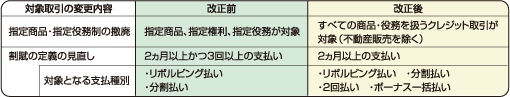 Ώێ̕ύXei\j