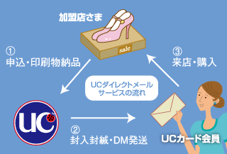 説明図
