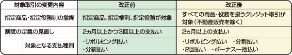 Ώێ̕ύXei\j